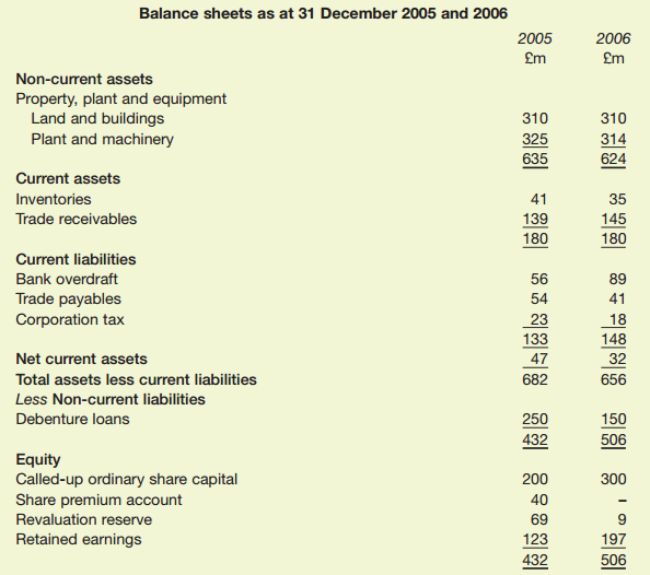 142_Torent balance sheet.png